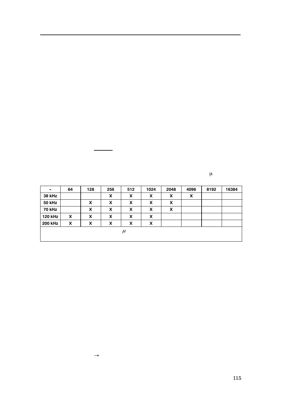 Instruction manual, Table 1 x-axis is pulse length in | Simrad EQ60 User Manual | Page 127 / 210