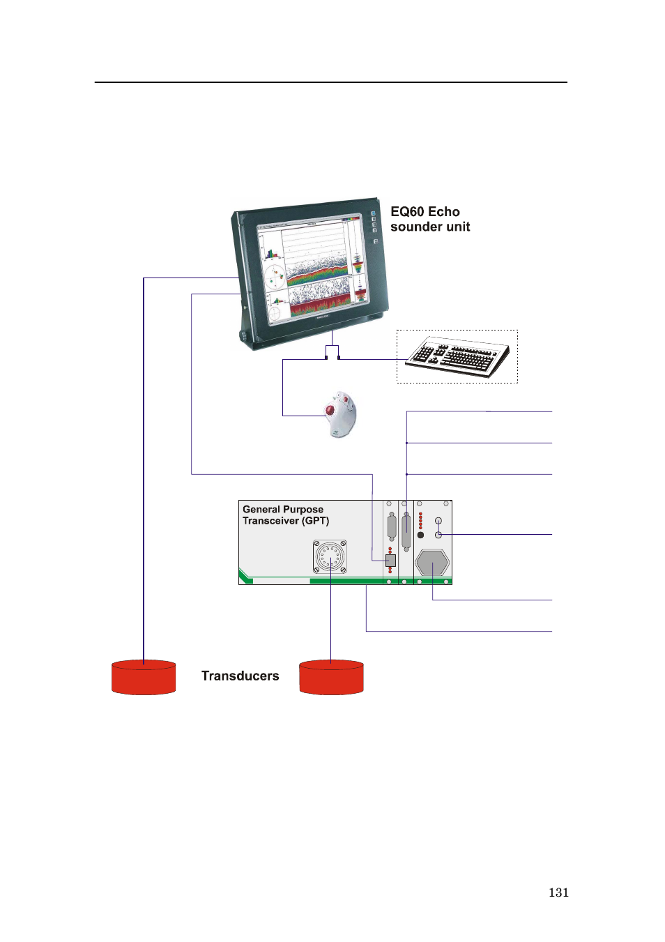 Cable layout | Simrad EQ60 User Manual | Page 143 / 210