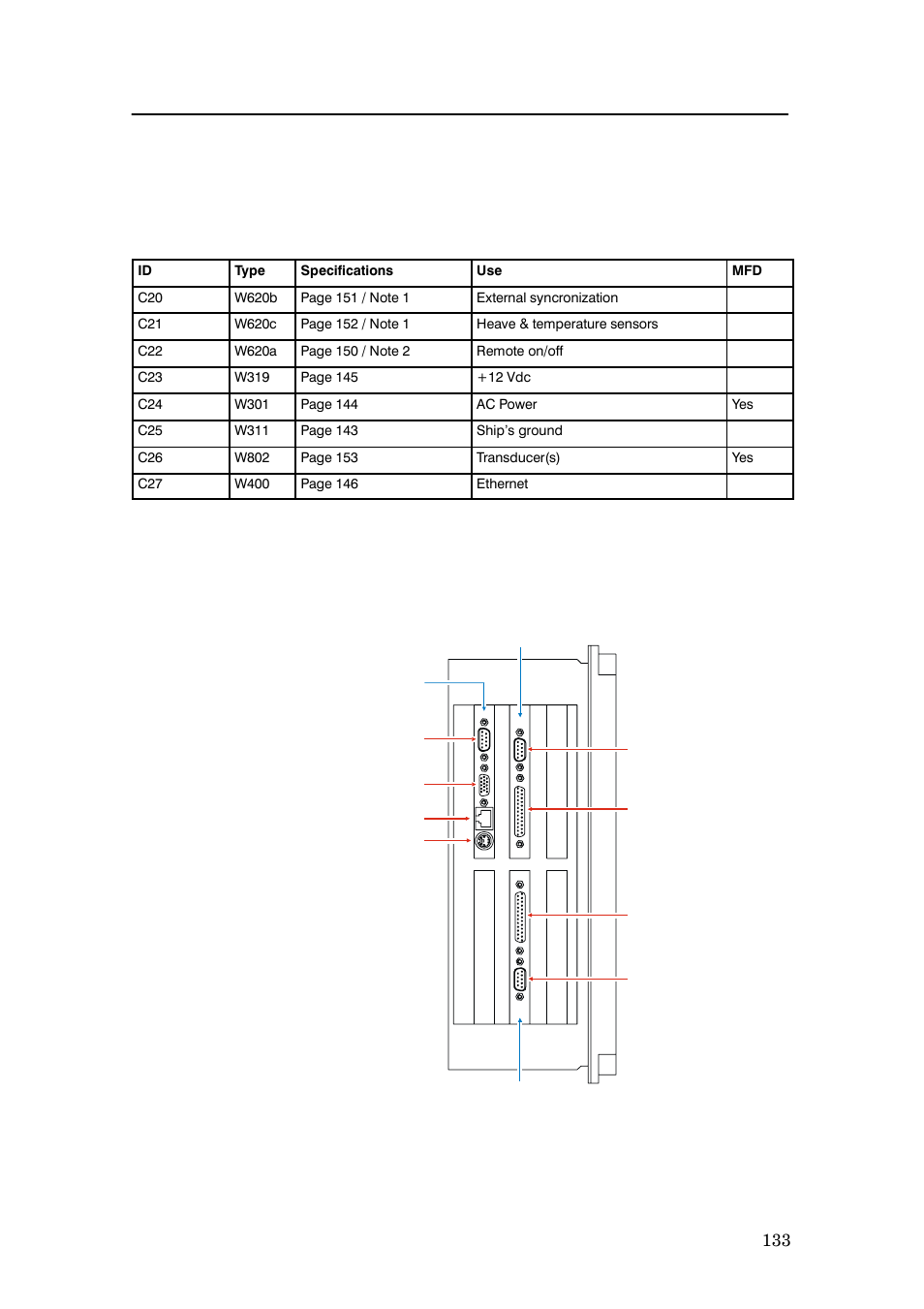 Single gpt configuration, Cable layout, Figure 8 echo sounder’s side panel with connectors | Simrad EQ60 User Manual | Page 145 / 210