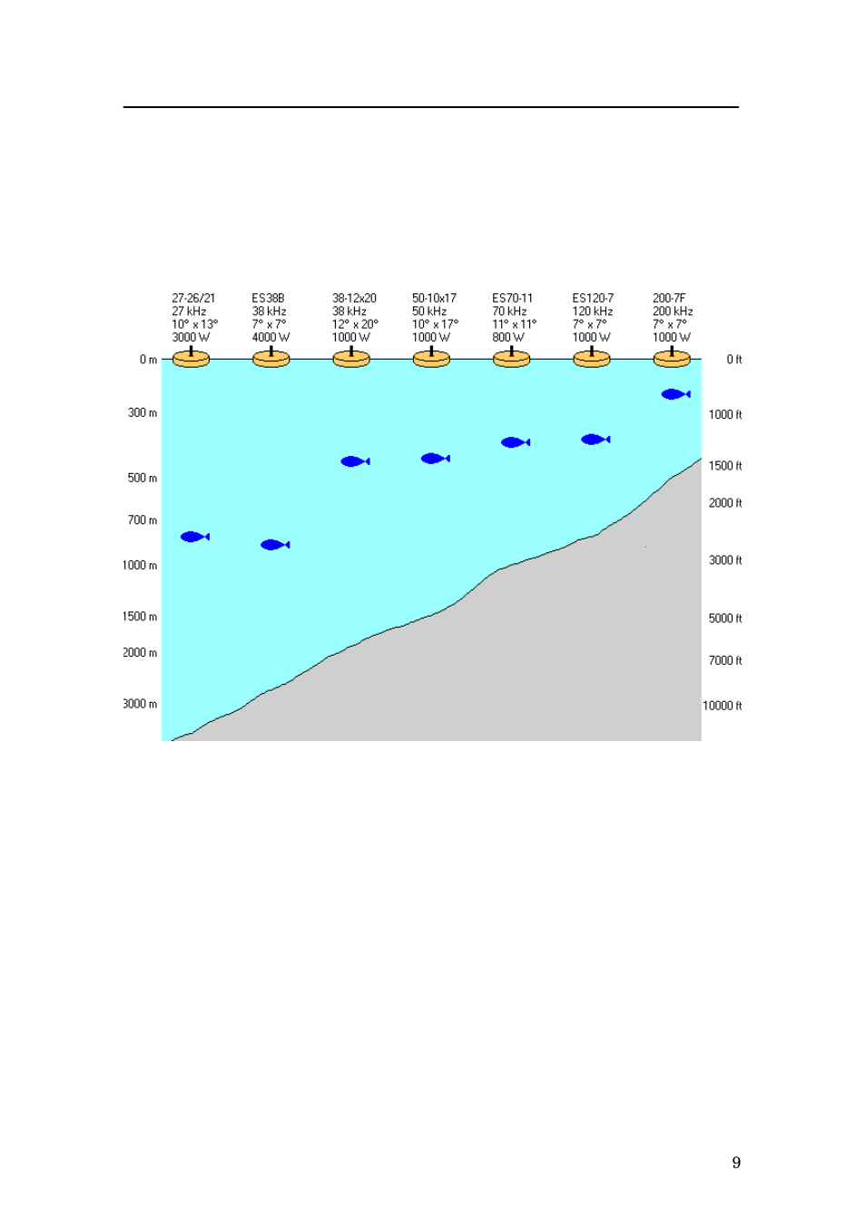 Observation range | Simrad EQ60 User Manual | Page 21 / 210