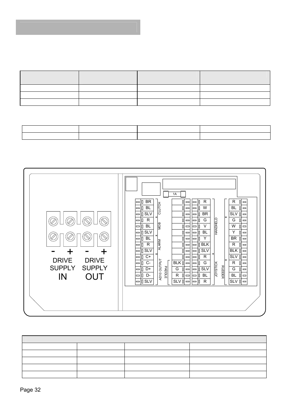 H1000 pilot, Description/installation, Pilot drive unit cables | Acp unit terminal details, Drive supply drive supply, All rudder drives - heavy duty power cables, Linear drives - clutch/valve cables, Wire colour coding and abbreviations | B&G H1000 Autopilot User Manual | Page 33 / 68