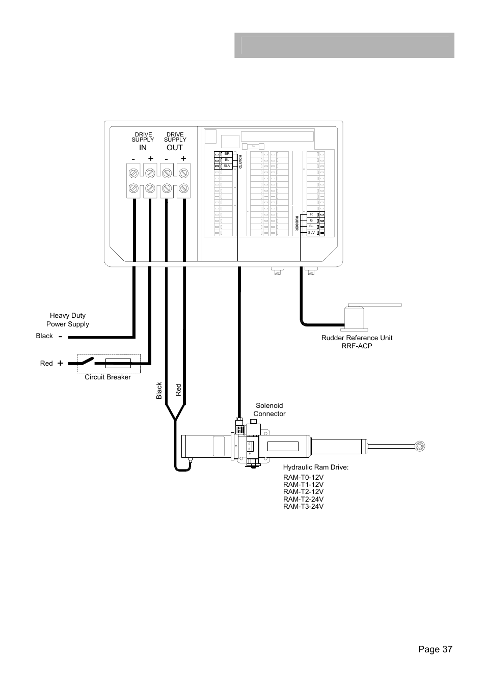 H1000 pilot, Description/installation, Hydraulic ram drive connections | Page 37 | B&G H1000 Autopilot User Manual | Page 38 / 68