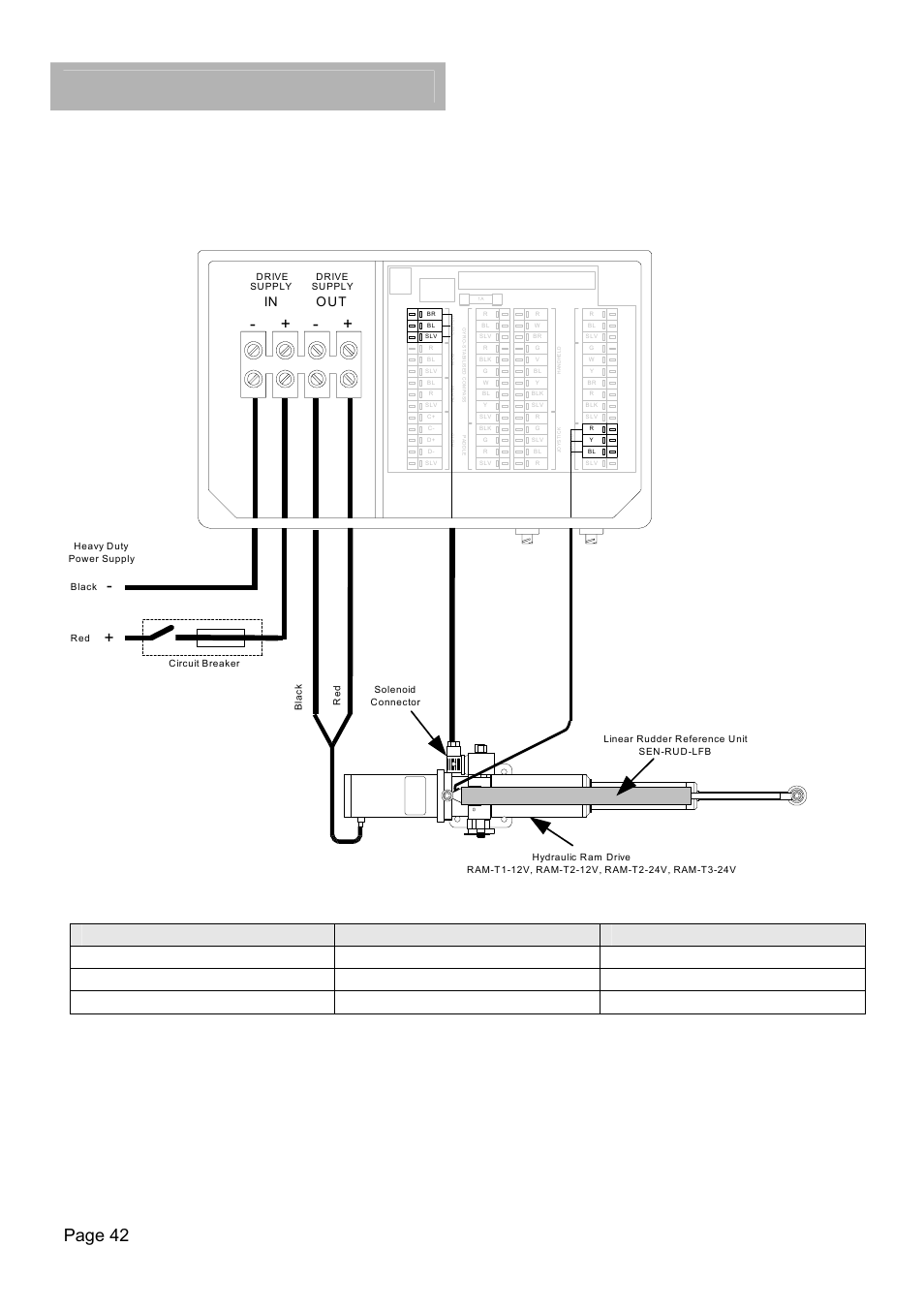 H1000 pilot, Description/installation, Linear feedback connection | Page 42 | B&G H1000 Autopilot User Manual | Page 43 / 68
