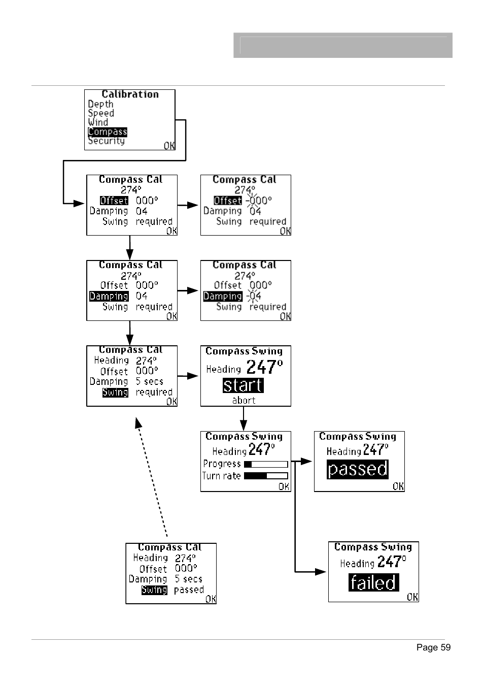 H1000 pilot, Calibration, Compass calibration | B&G H1000 Autopilot User Manual | Page 60 / 68