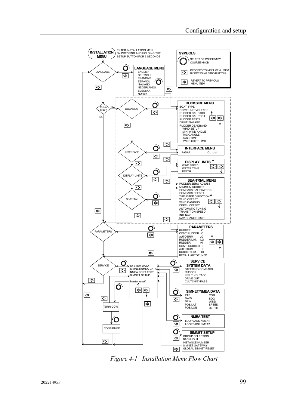 Configuration and setup, Figure 4-1 installation menu flow chart | Simrad AP25 User Manual | Page 101 / 172