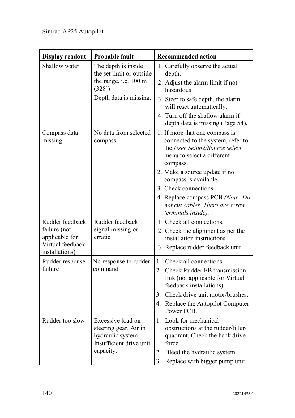 Simrad AP25 User Manual | Page 142 / 172