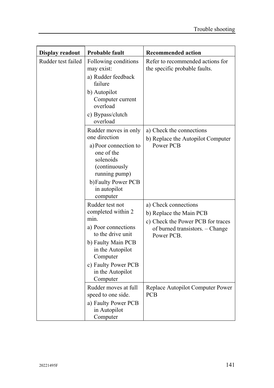 Simrad AP25 User Manual | Page 143 / 172