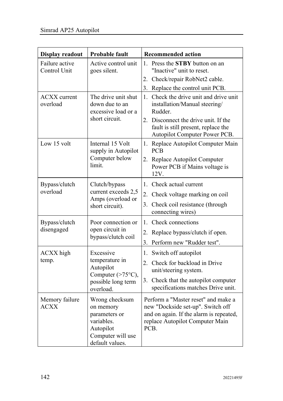 Simrad AP25 User Manual | Page 144 / 172
