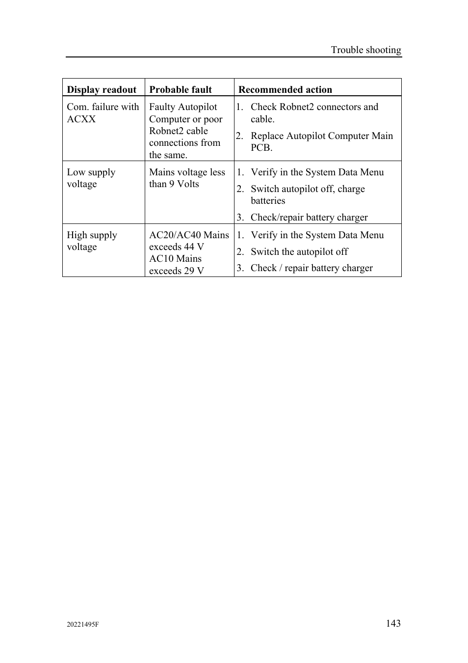 Simrad AP25 User Manual | Page 145 / 172