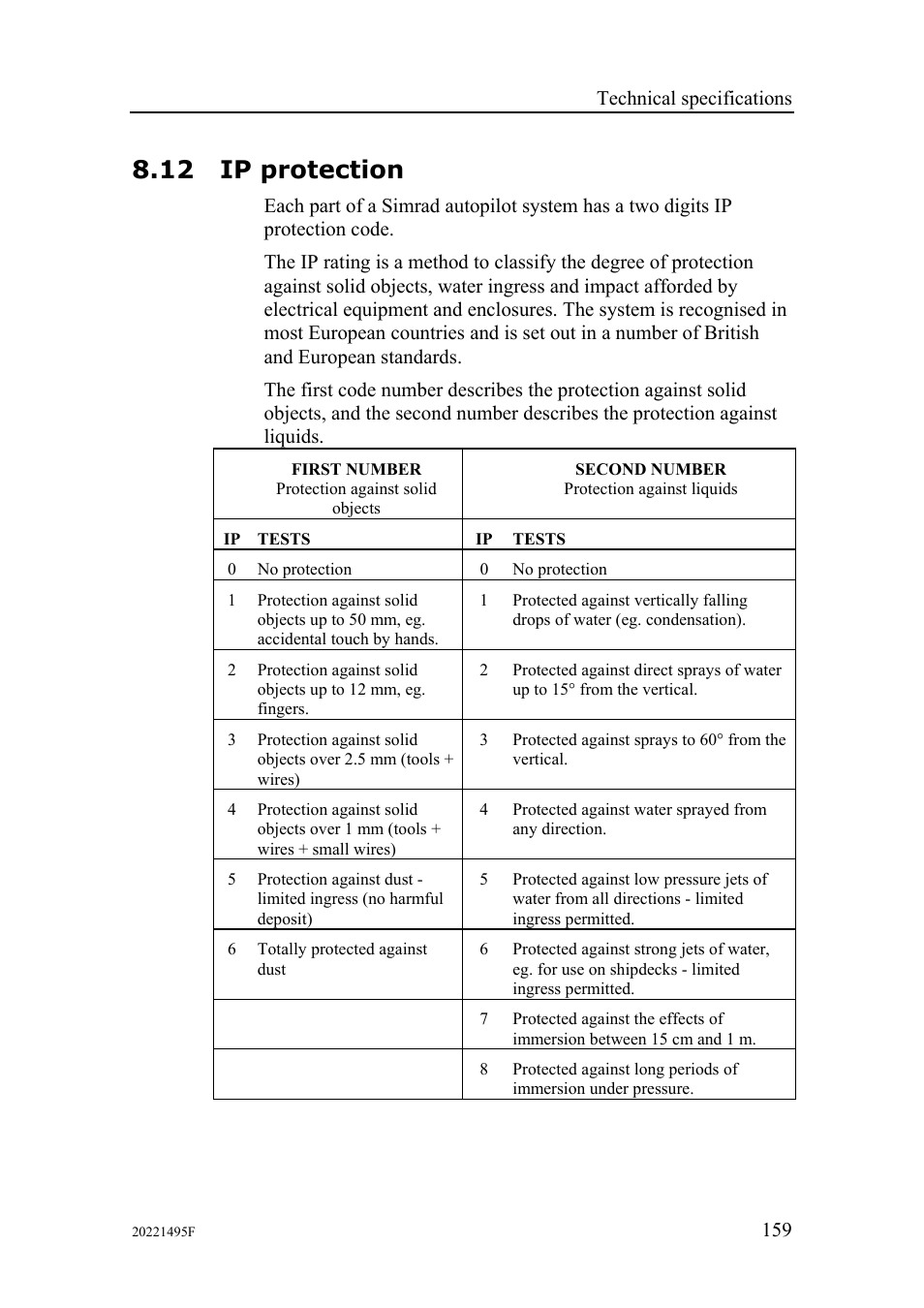 12 ip protection | Simrad AP25 User Manual | Page 161 / 172