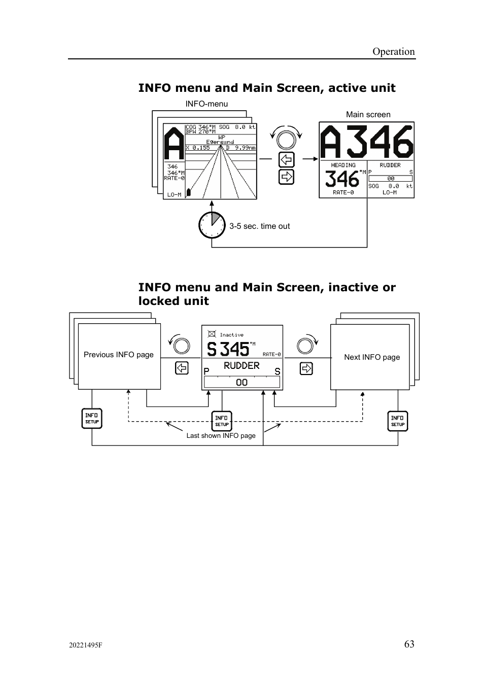 Info menu and main screen, active unit, Info menu and main screen, inactive or locked unit, Operation | 5 sec. time out main screen info-menu | Simrad AP25 User Manual | Page 65 / 172