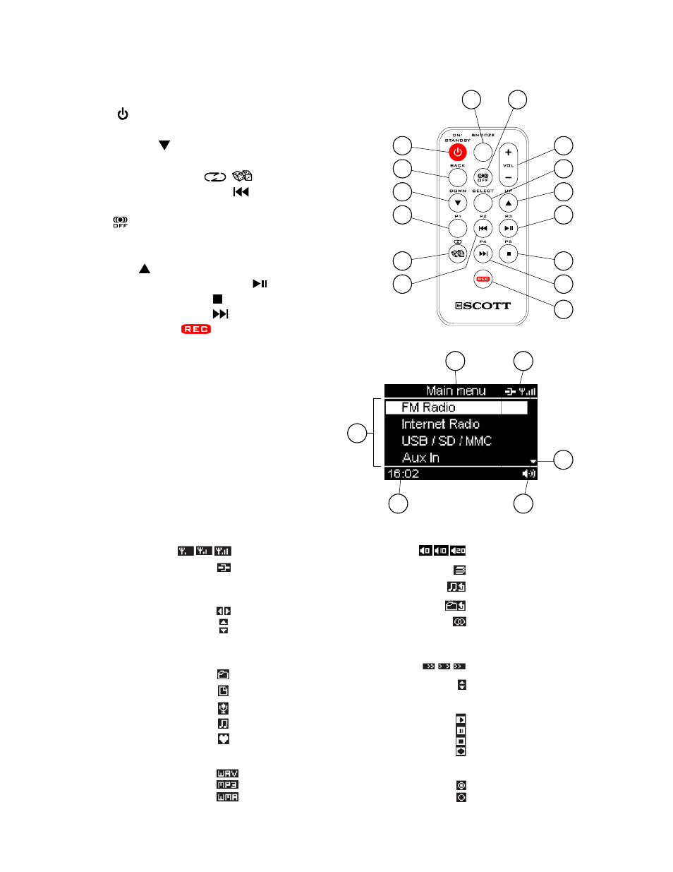 Remote control, Lcd display, Meaning of lcd icons | Scott WI-FI INTERNET/ETHERNET/FM PLL RADIO r x 400wl User Manual | Page 5 / 17