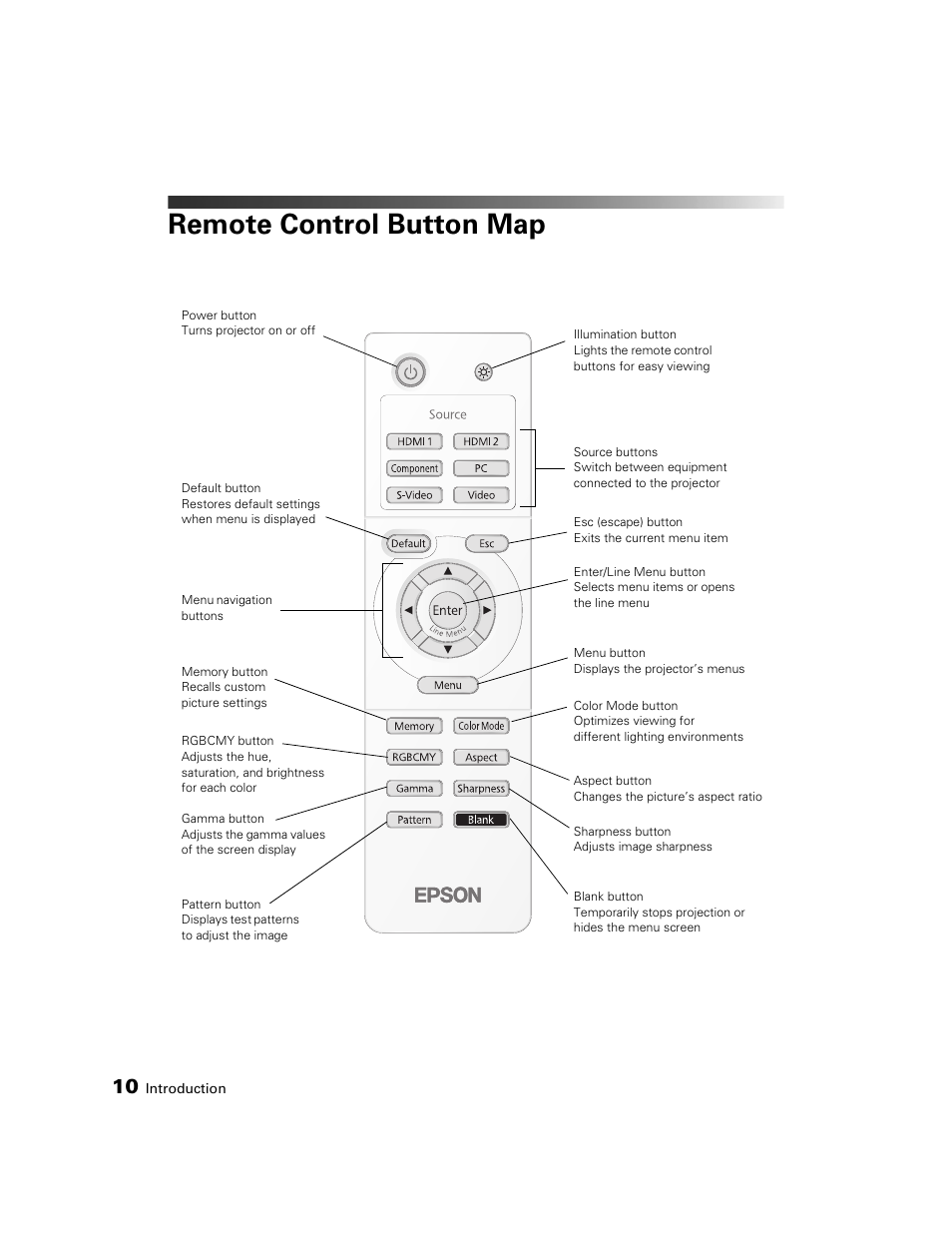 Remote control button map | Seiko Group POWERLITE 7500 UB User Manual | Page 10 / 80