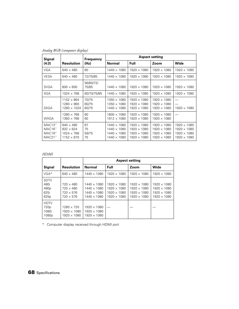 Seiko Group POWERLITE 7500 UB User Manual | Page 68 / 80