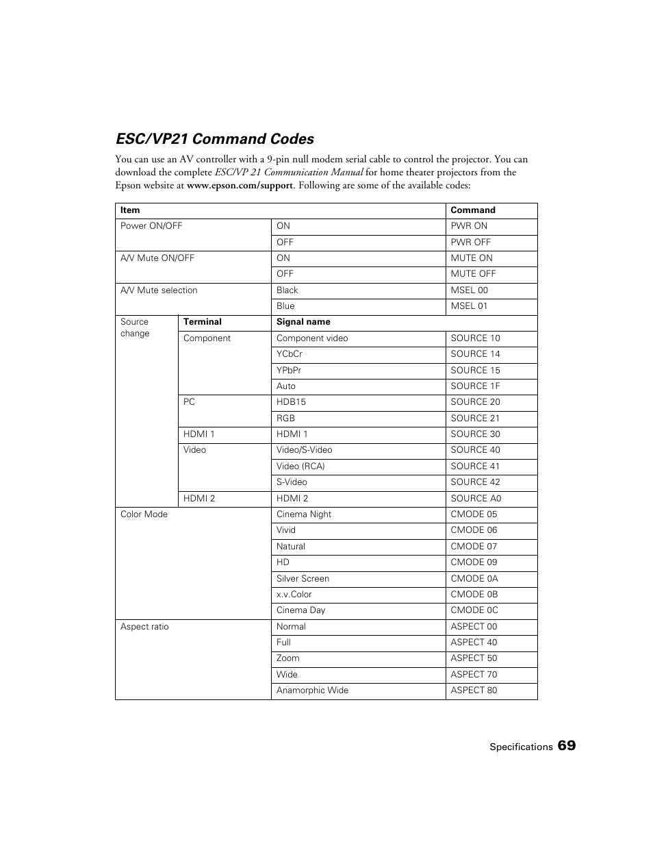 Esc/vp21 command codes | Seiko Group POWERLITE 7500 UB User Manual | Page 69 / 80