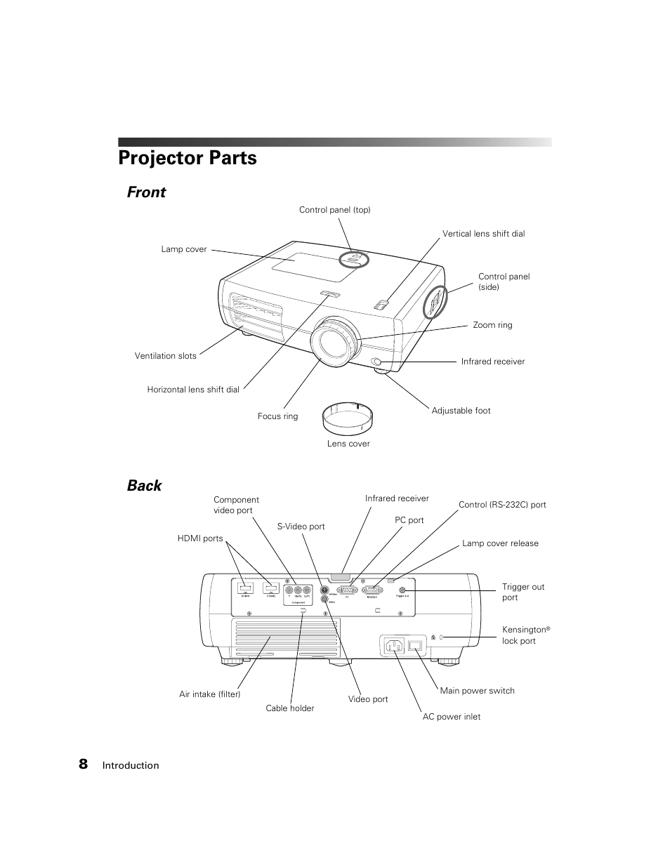 Projector parts, Front, Back | Front back | Seiko Group POWERLITE 7500 UB User Manual | Page 8 / 80