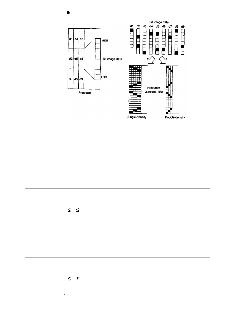 Esc 2, Esc 3 n, Esc = n | Range | Seiko Group TM-L60 User Manual | Page 38 / 79