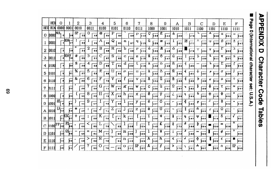 Appendix d-character code tables | Seiko Group TM-L60 User Manual | Page 75 / 79