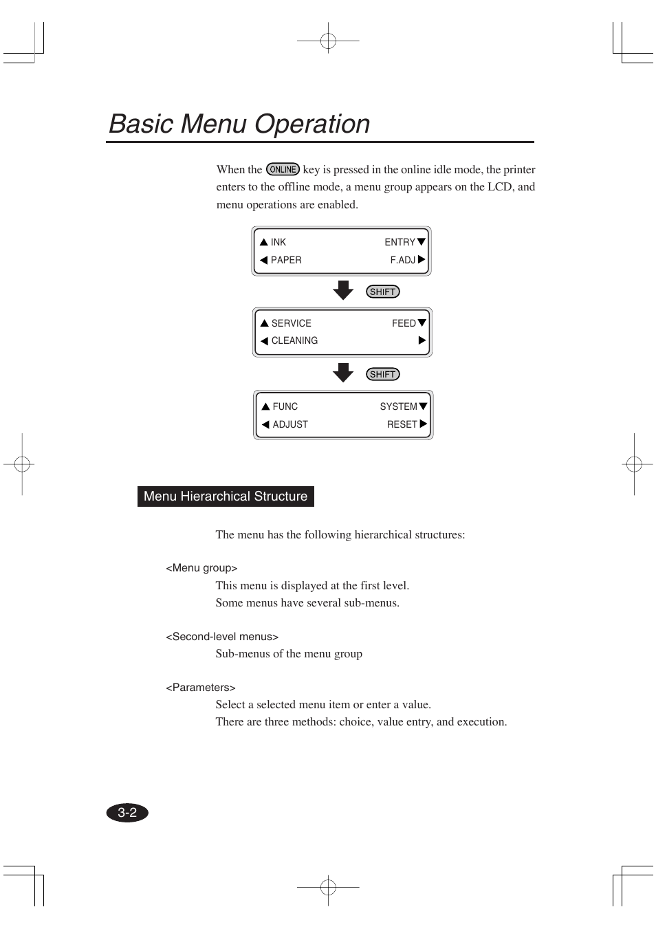 Basic menu operation | Seiko Group OC CS 6060 IP-6600 User Manual | Page 106 / 180