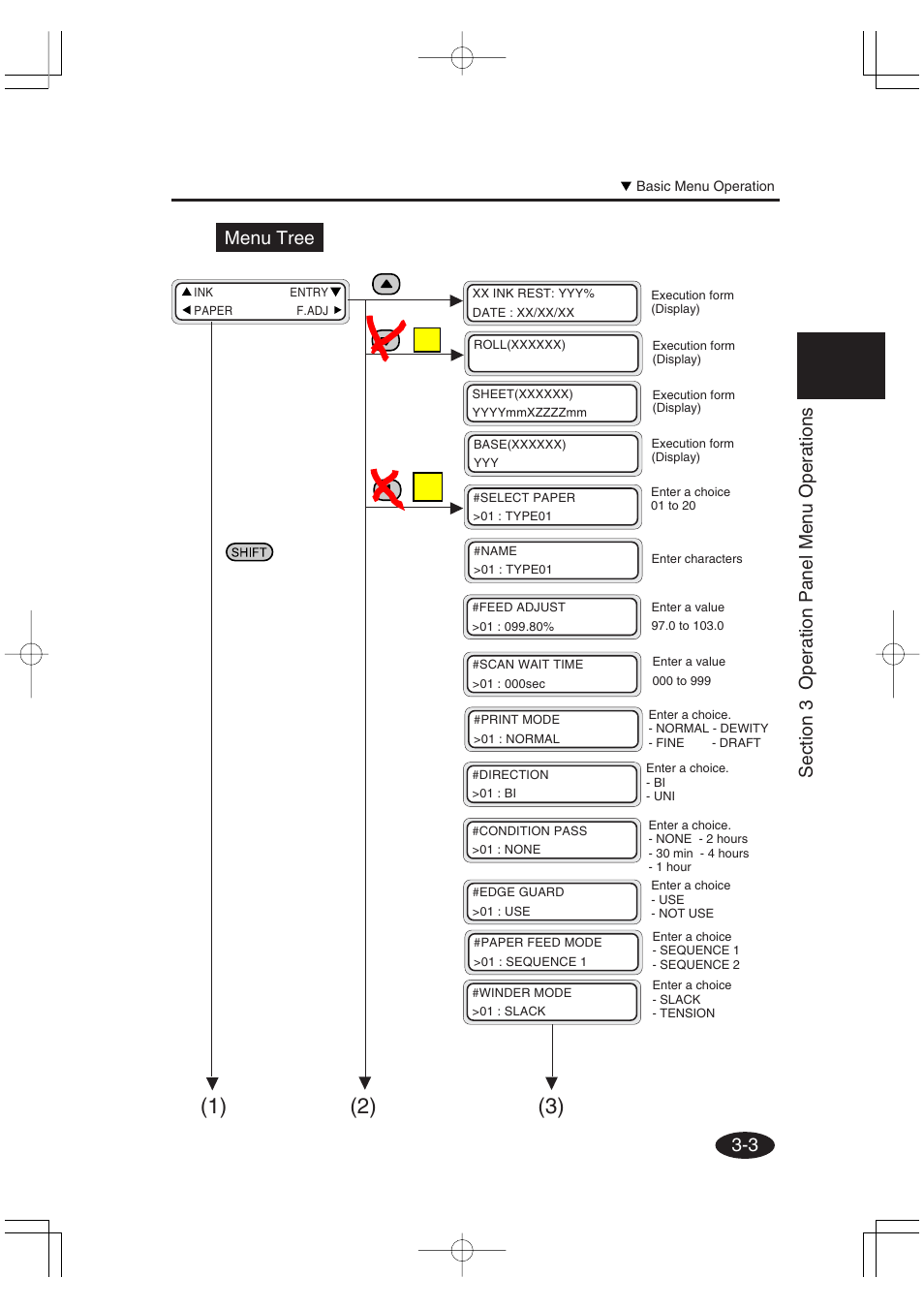 Menu tree | Seiko Group OC CS 6060 IP-6600 User Manual | Page 107 / 180