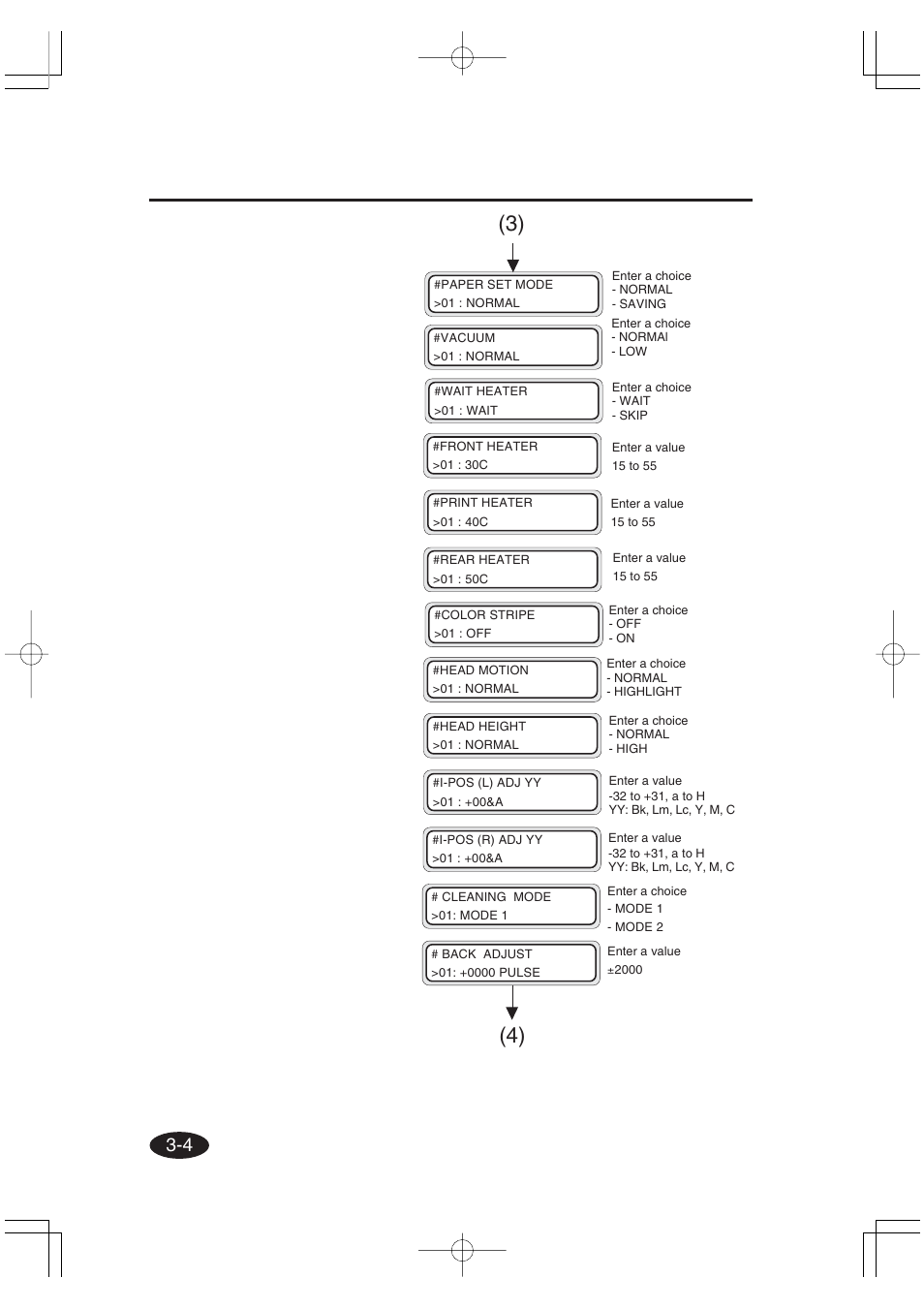Seiko Group OC CS 6060 IP-6600 User Manual | Page 108 / 180