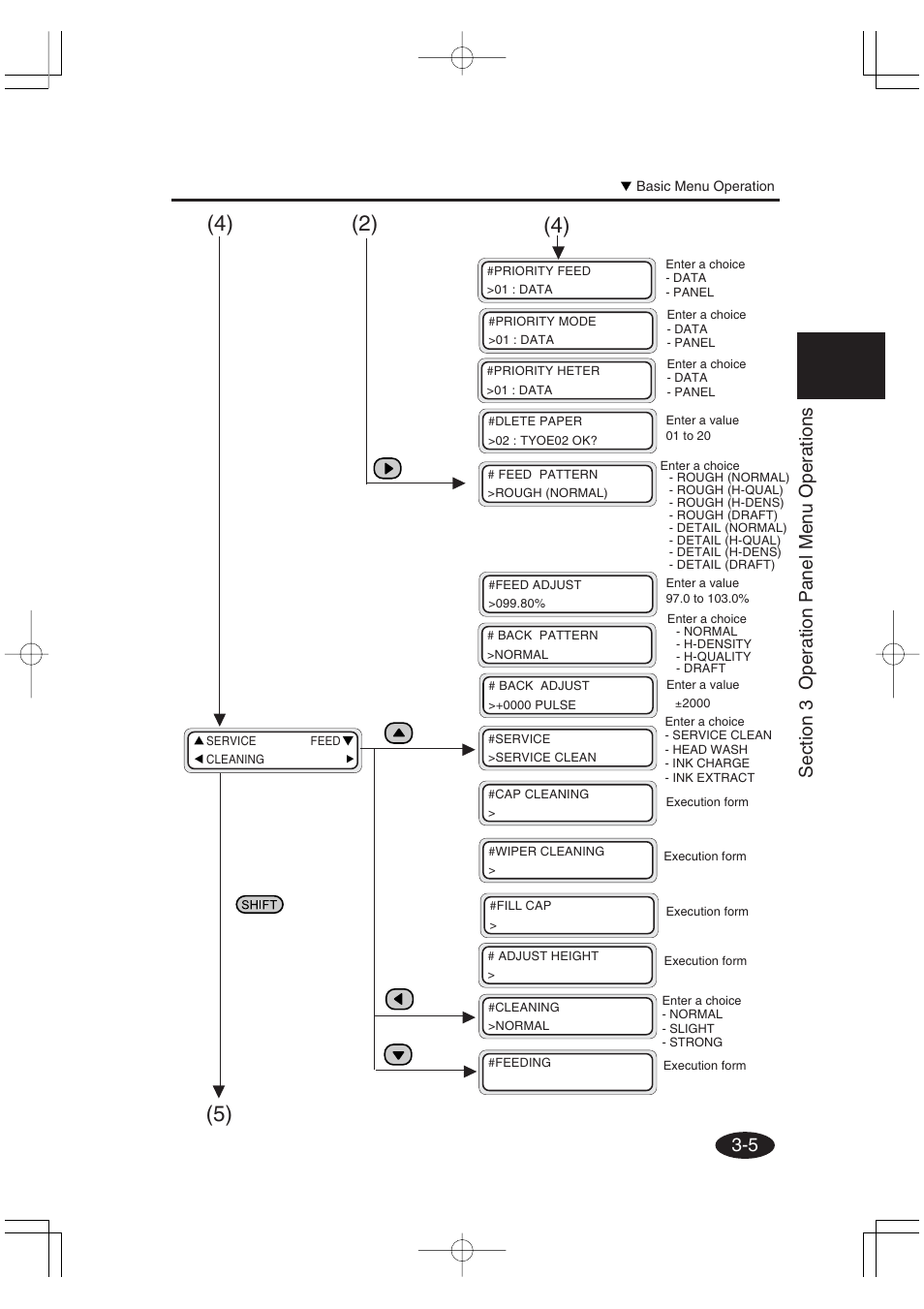 Seiko Group OC CS 6060 IP-6600 User Manual | Page 109 / 180