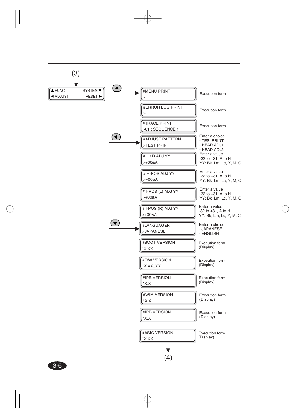 Seiko Group OC CS 6060 IP-6600 User Manual | Page 110 / 180