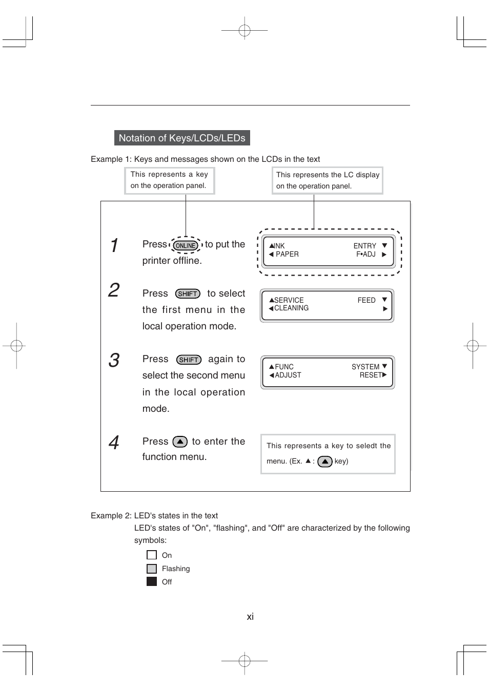 Seiko Group OC CS 6060 IP-6600 User Manual | Page 15 / 180