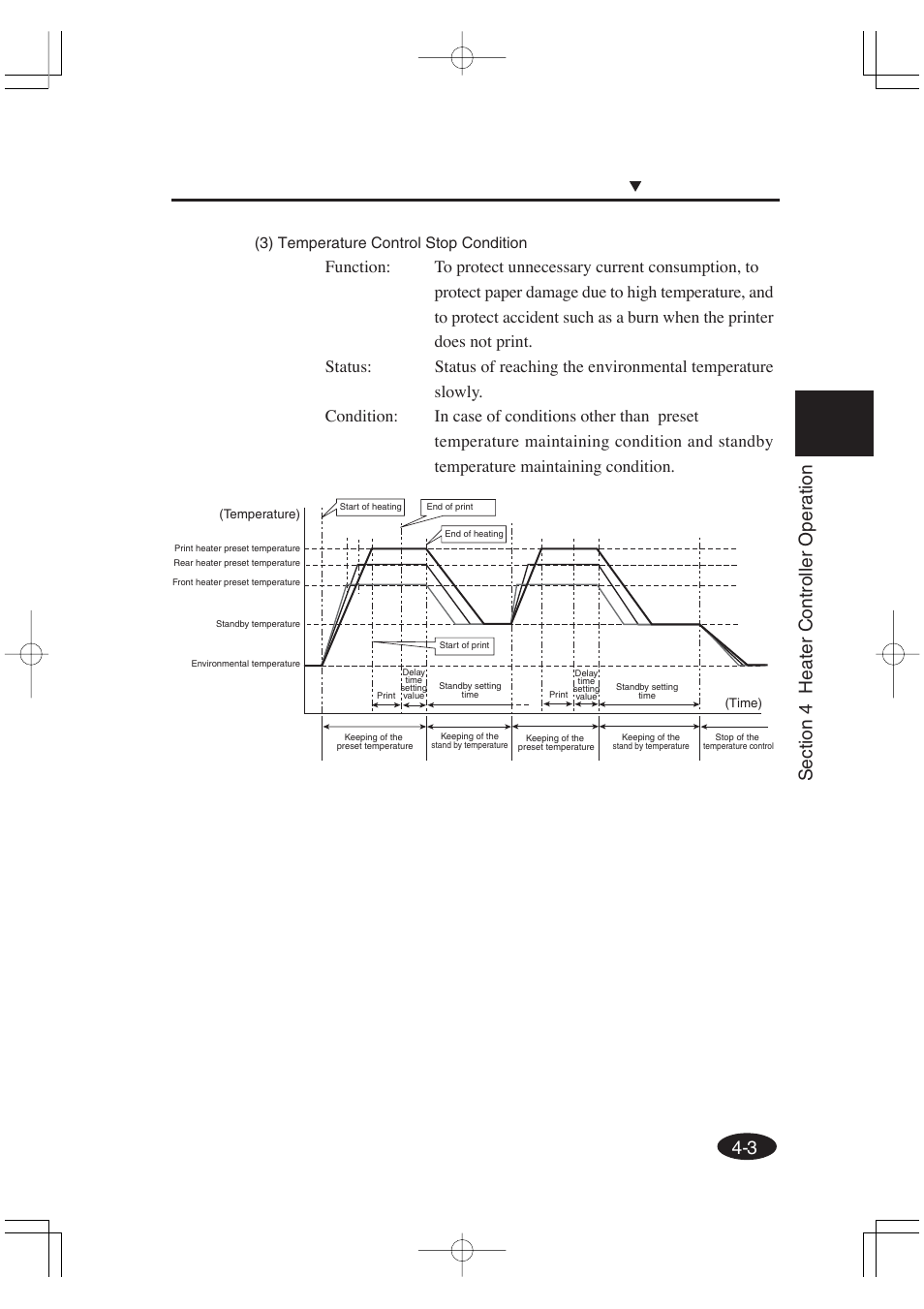 3) temperature control stop condition | Seiko Group OC CS 6060 IP-6600 User Manual | Page 155 / 180