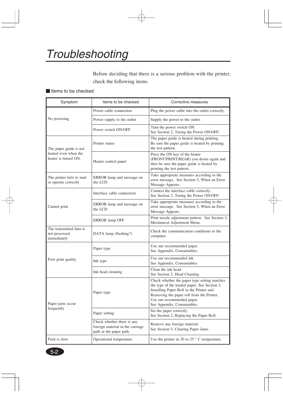 Troubleshooting | Seiko Group OC CS 6060 IP-6600 User Manual | Page 164 / 180