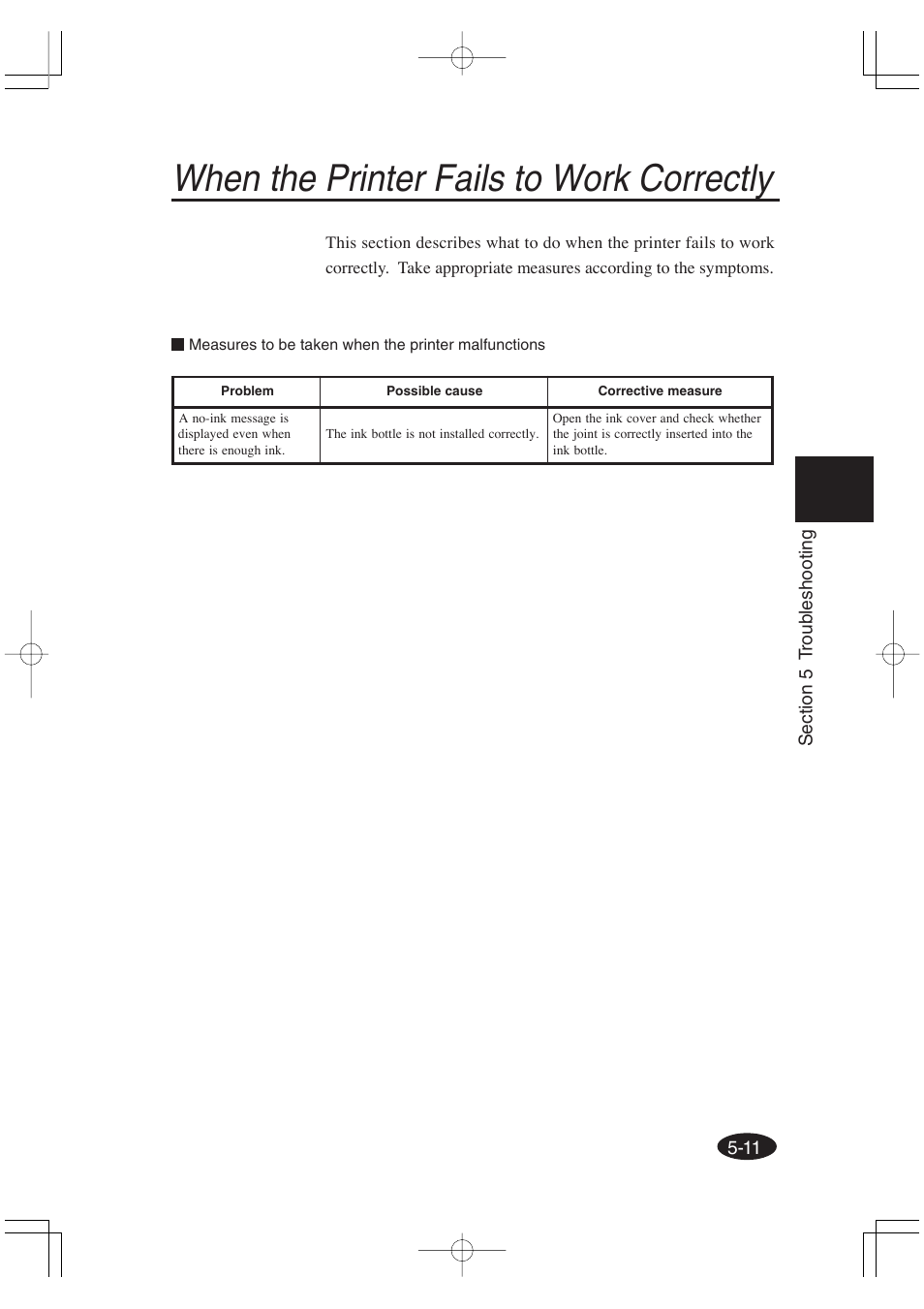 When the printer fails to work correctly | Seiko Group OC CS 6060 IP-6600 User Manual | Page 173 / 180
