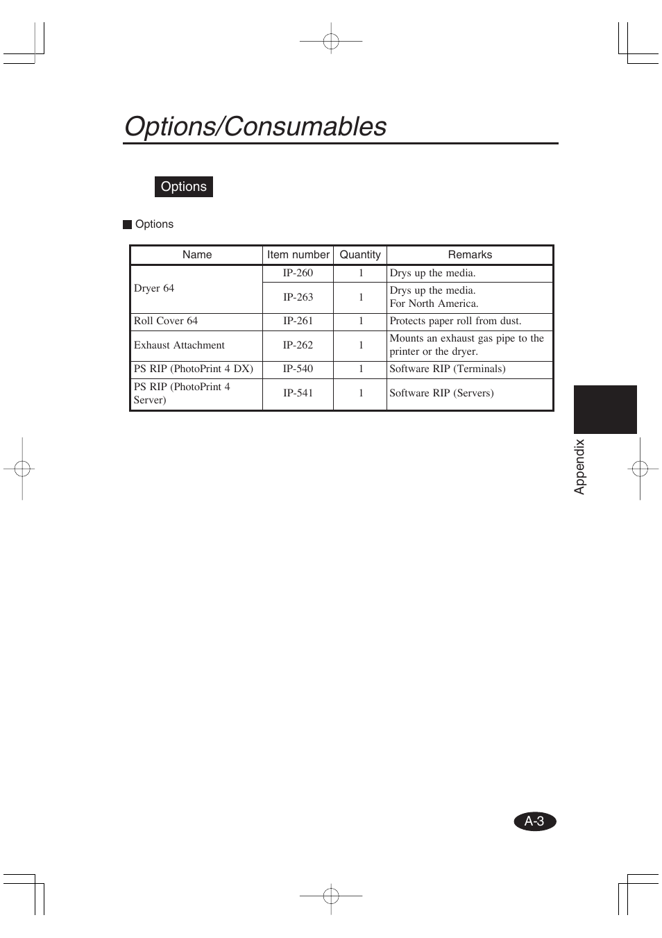 Options/consumables, A-3 appendix, Options | Seiko Group OC CS 6060 IP-6600 User Manual | Page 178 / 180