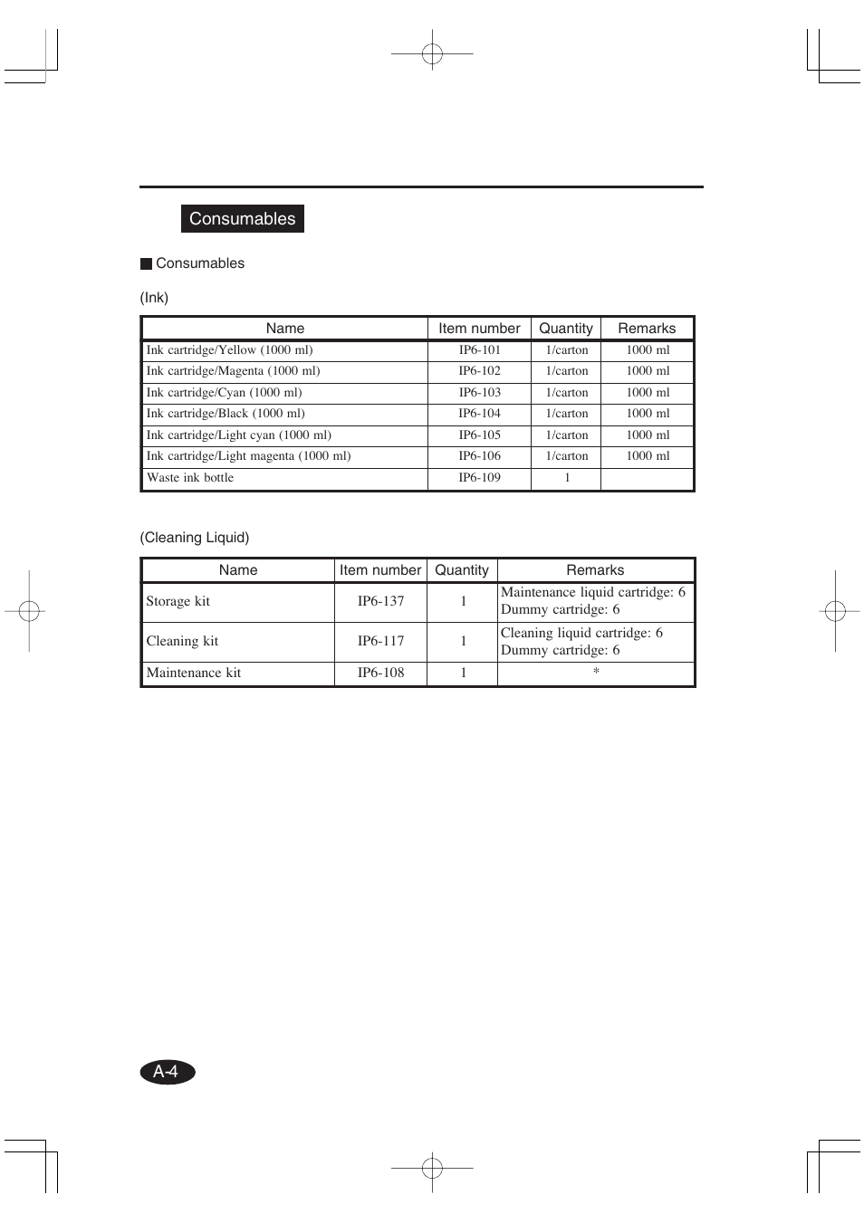 A-4 consumables | Seiko Group OC CS 6060 IP-6600 User Manual | Page 179 / 180