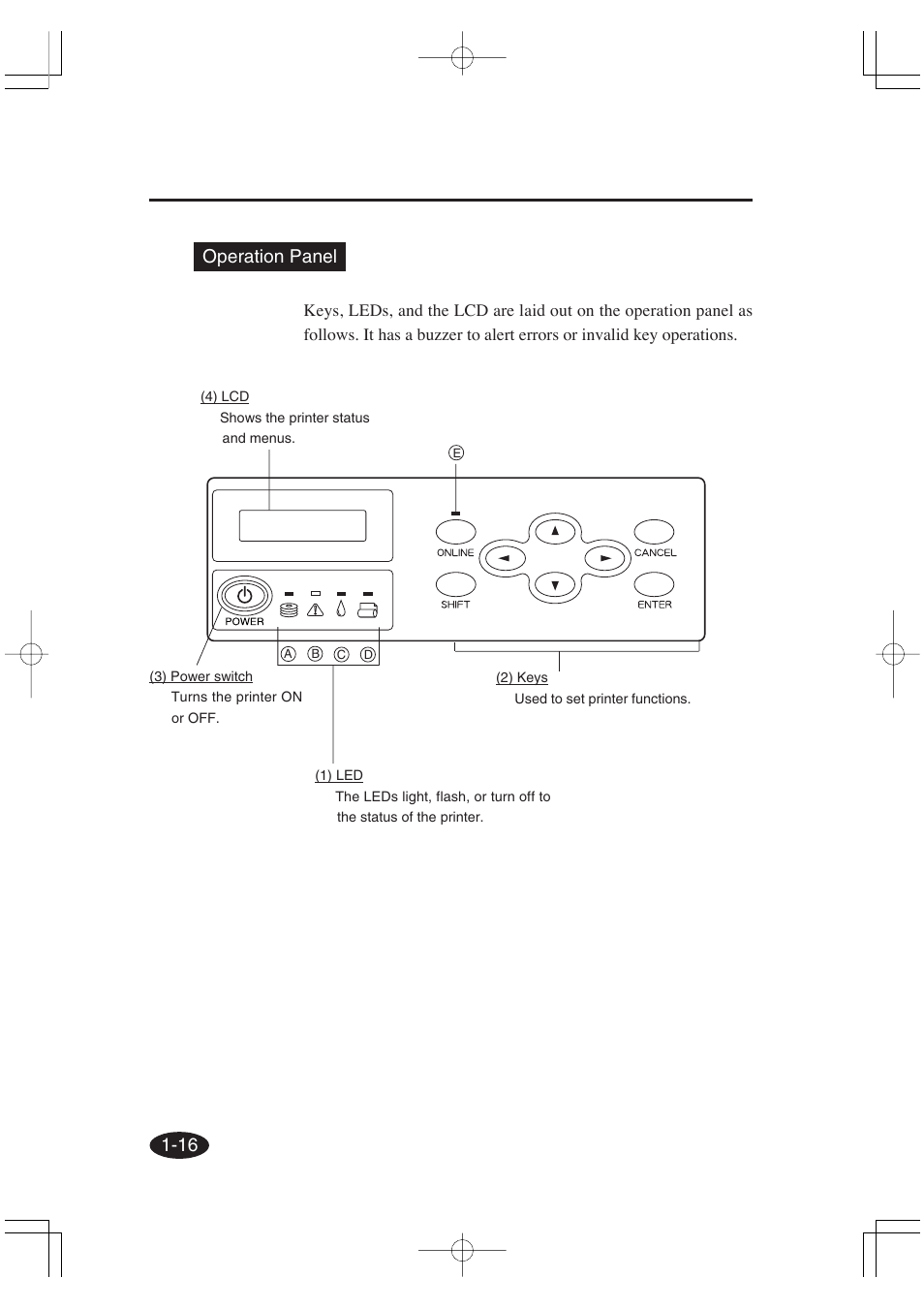 16 operation panel | Seiko Group OC CS 6060 IP-6600 User Manual | Page 36 / 180