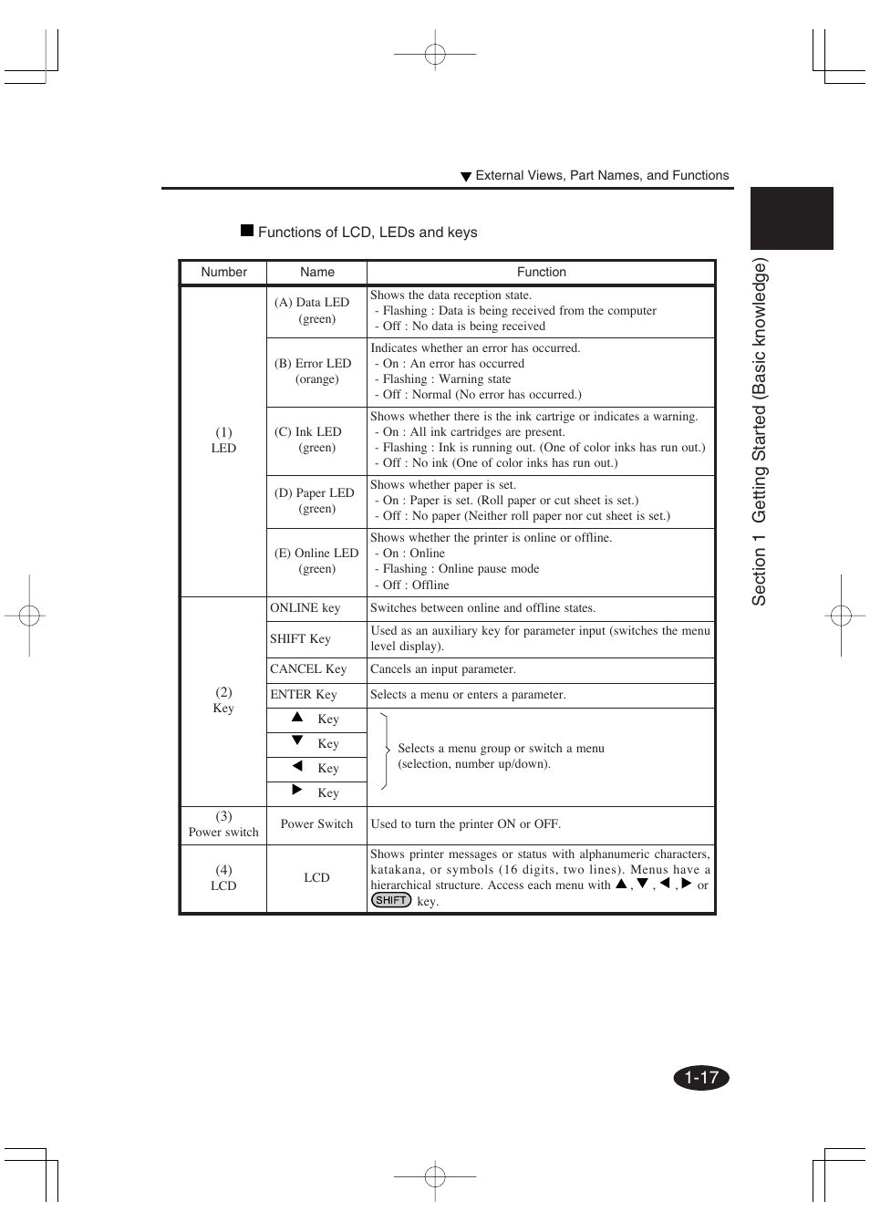 Seiko Group OC CS 6060 IP-6600 User Manual | Page 37 / 180