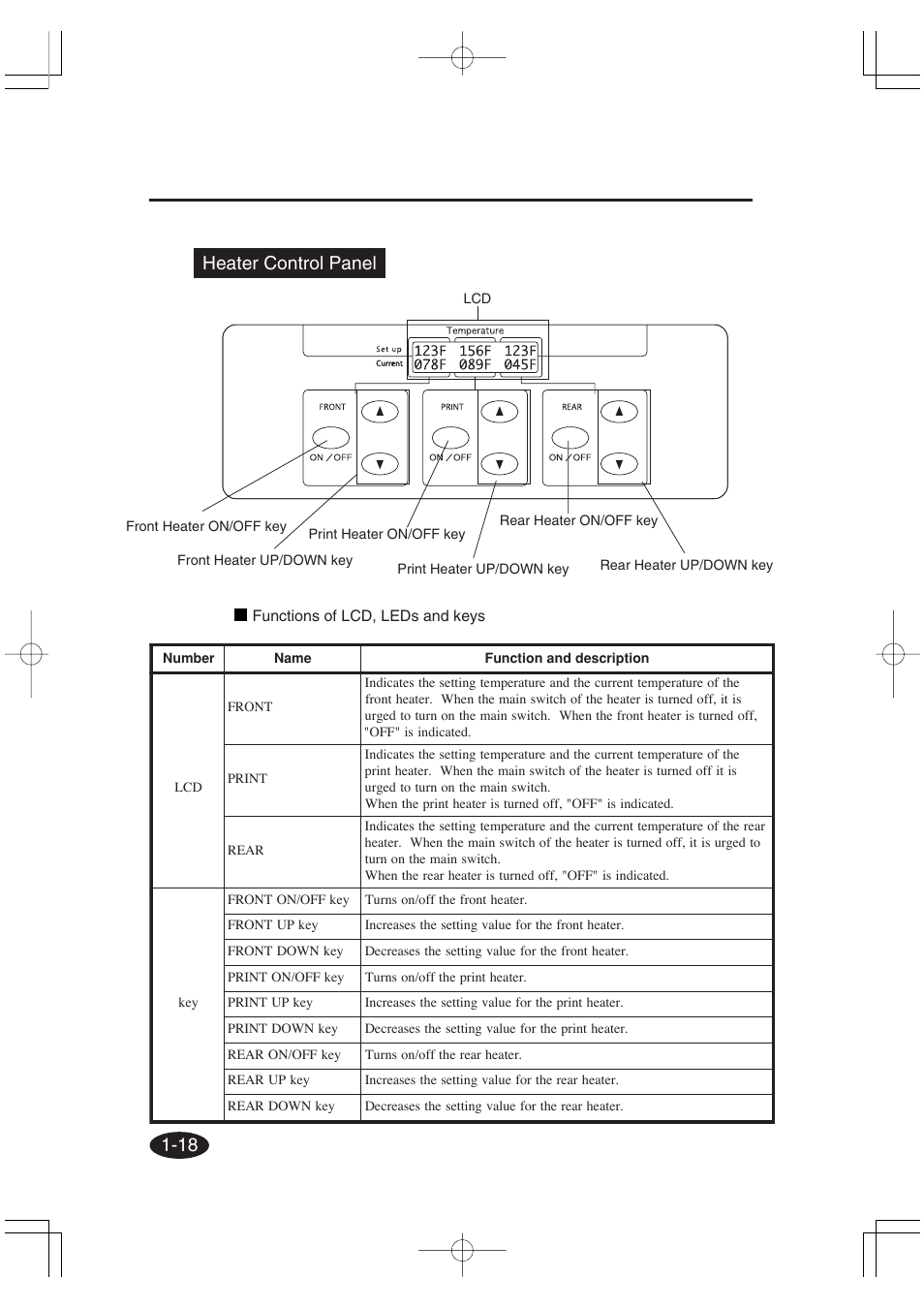 18 heater control panel å | Seiko Group OC CS 6060 IP-6600 User Manual | Page 38 / 180
