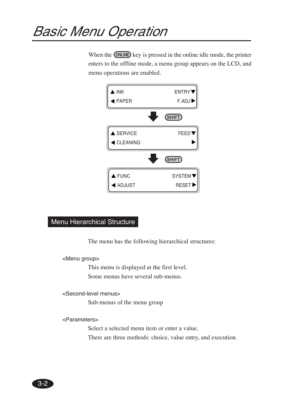 Basic menu operation | Seiko Group SII IP-6600 User Manual | Page 119 / 197