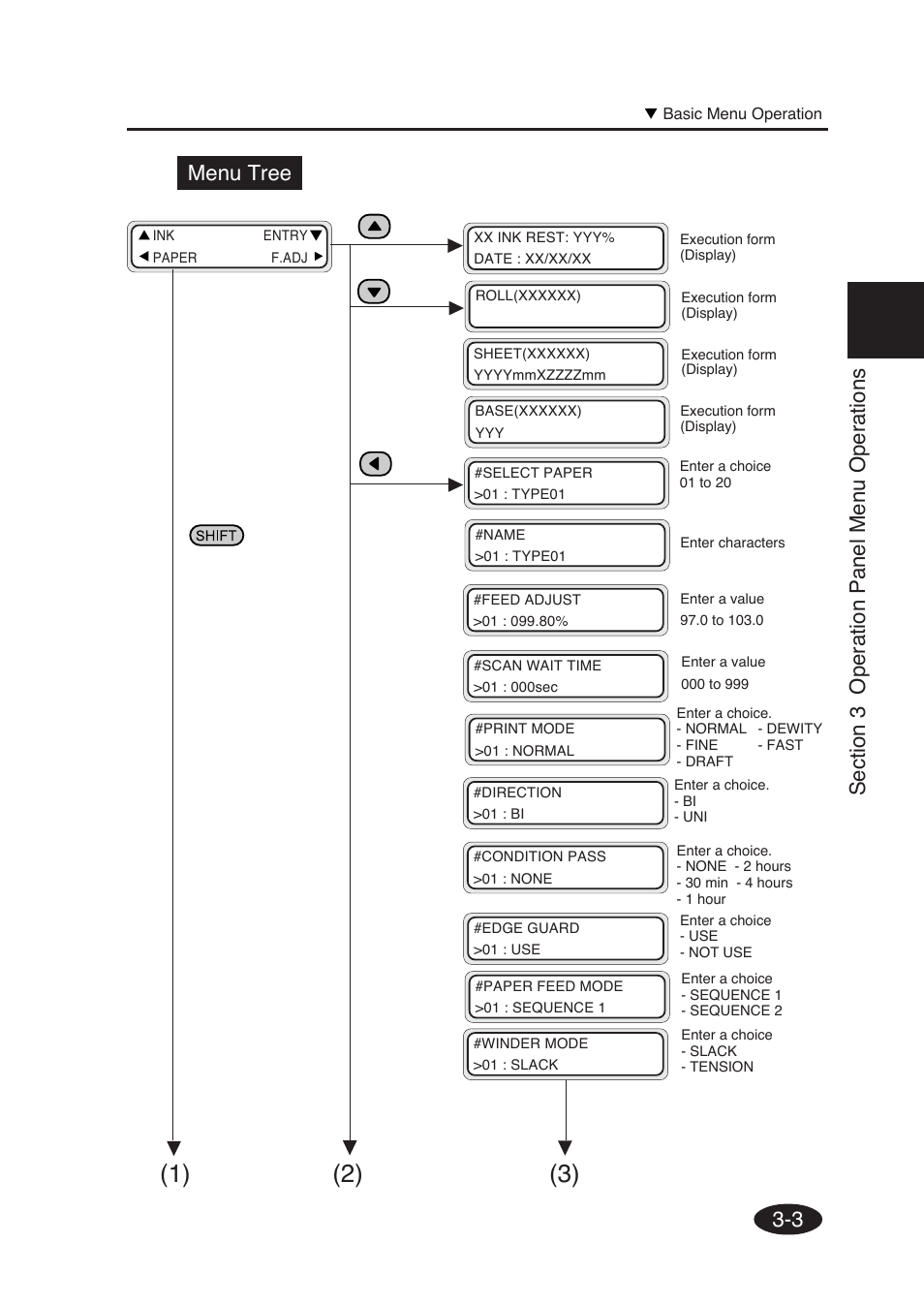 Menu tree | Seiko Group SII IP-6600 User Manual | Page 120 / 197