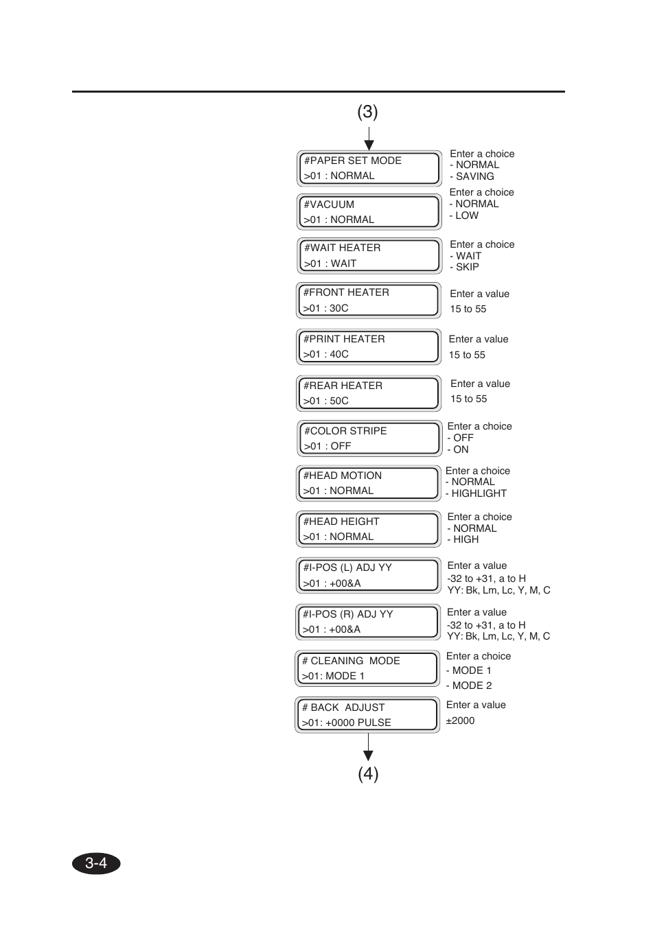 Seiko Group SII IP-6600 User Manual | Page 121 / 197