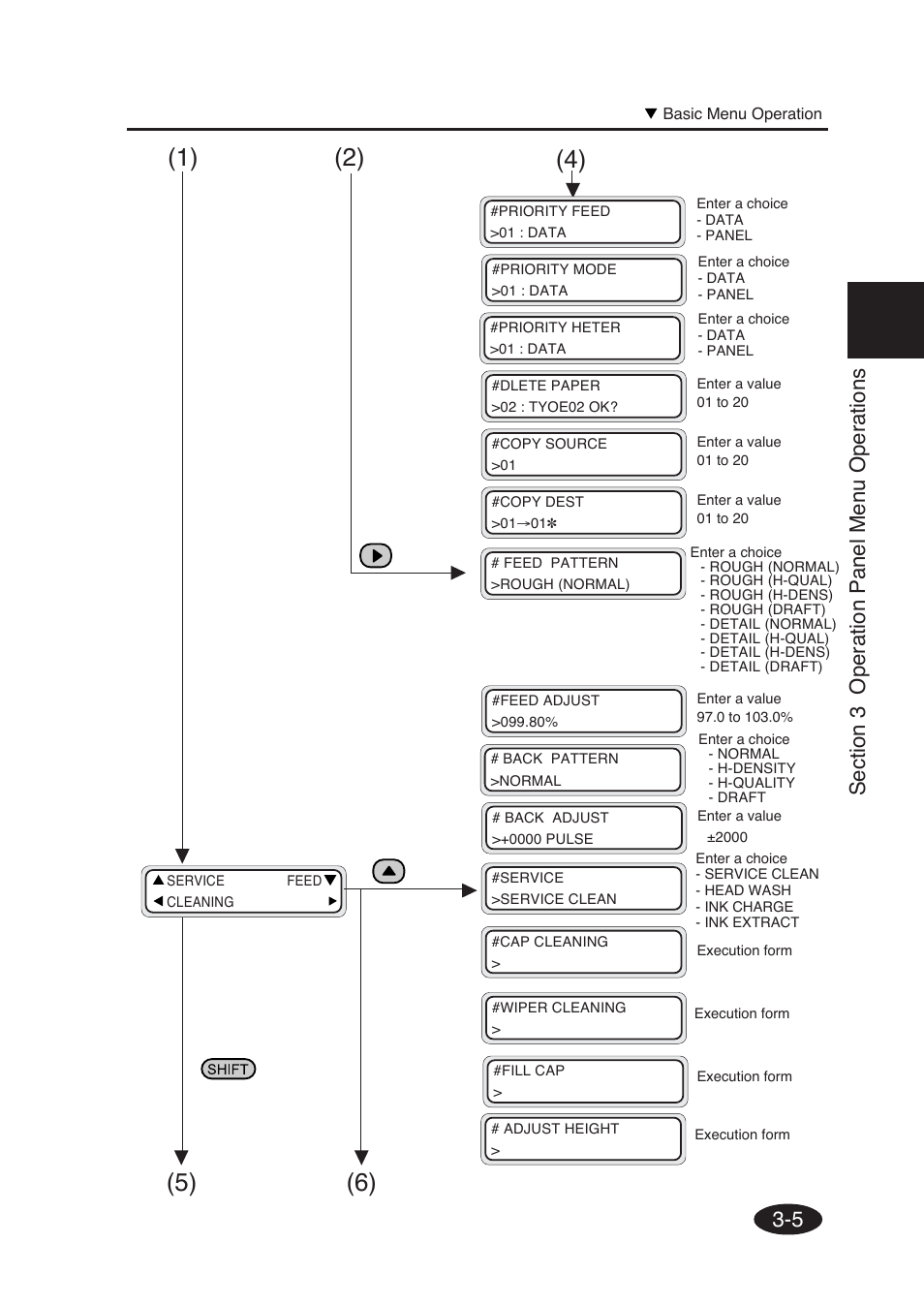 Seiko Group SII IP-6600 User Manual | Page 122 / 197