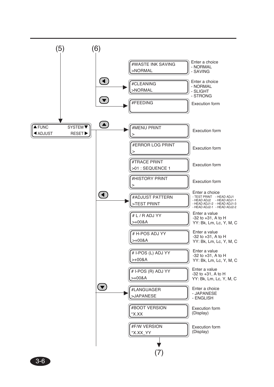 Seiko Group SII IP-6600 User Manual | Page 123 / 197