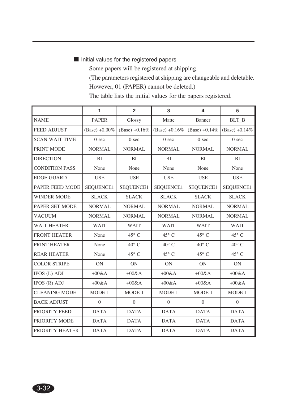 Seiko Group SII IP-6600 User Manual | Page 149 / 197