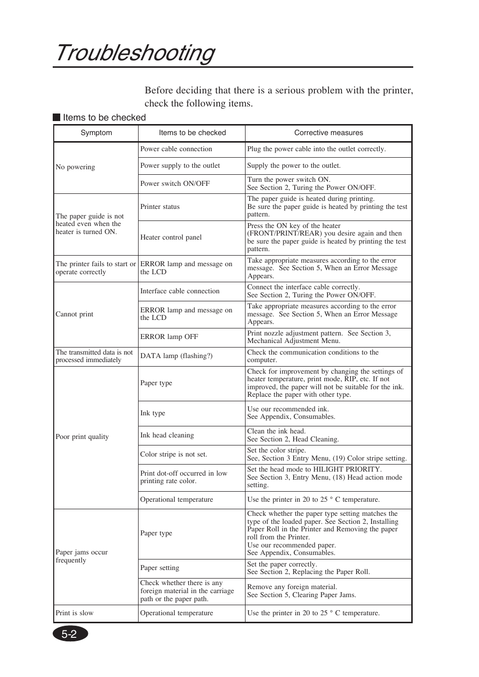 Troubleshooting | Seiko Group SII IP-6600 User Manual | Page 181 / 197