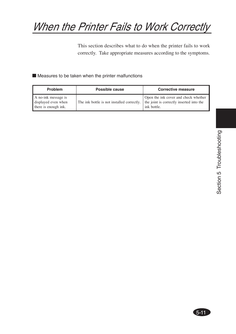 When the printer fails to work correctly | Seiko Group SII IP-6600 User Manual | Page 190 / 197