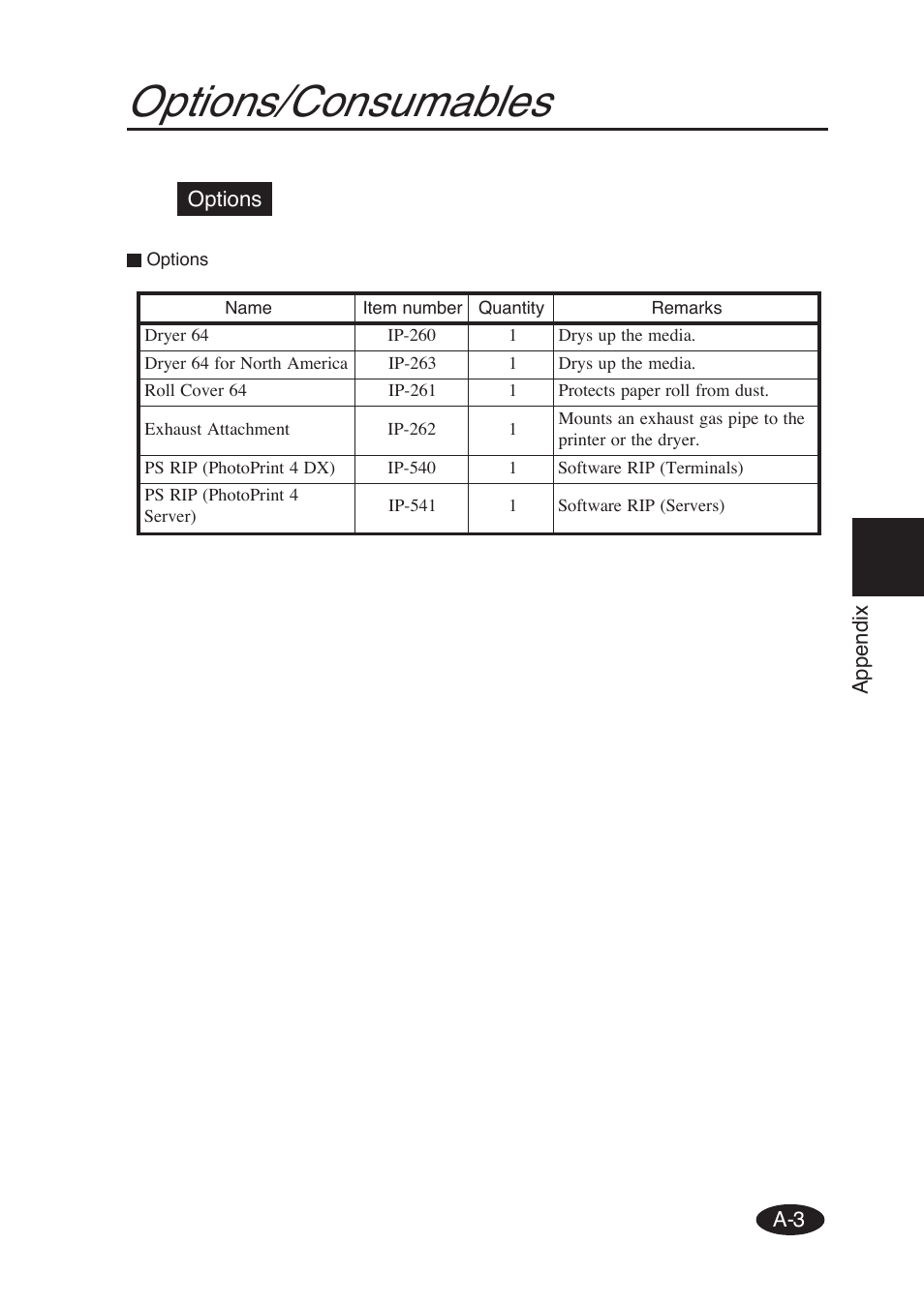 Options/consumables | Seiko Group SII IP-6600 User Manual | Page 195 / 197