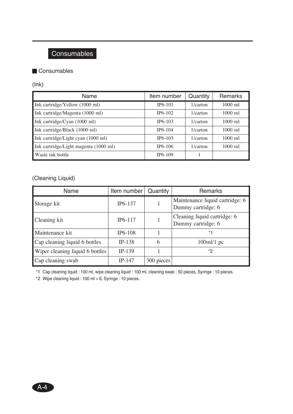 A-4 consumables | Seiko Group SII IP-6600 User Manual | Page 196 / 197