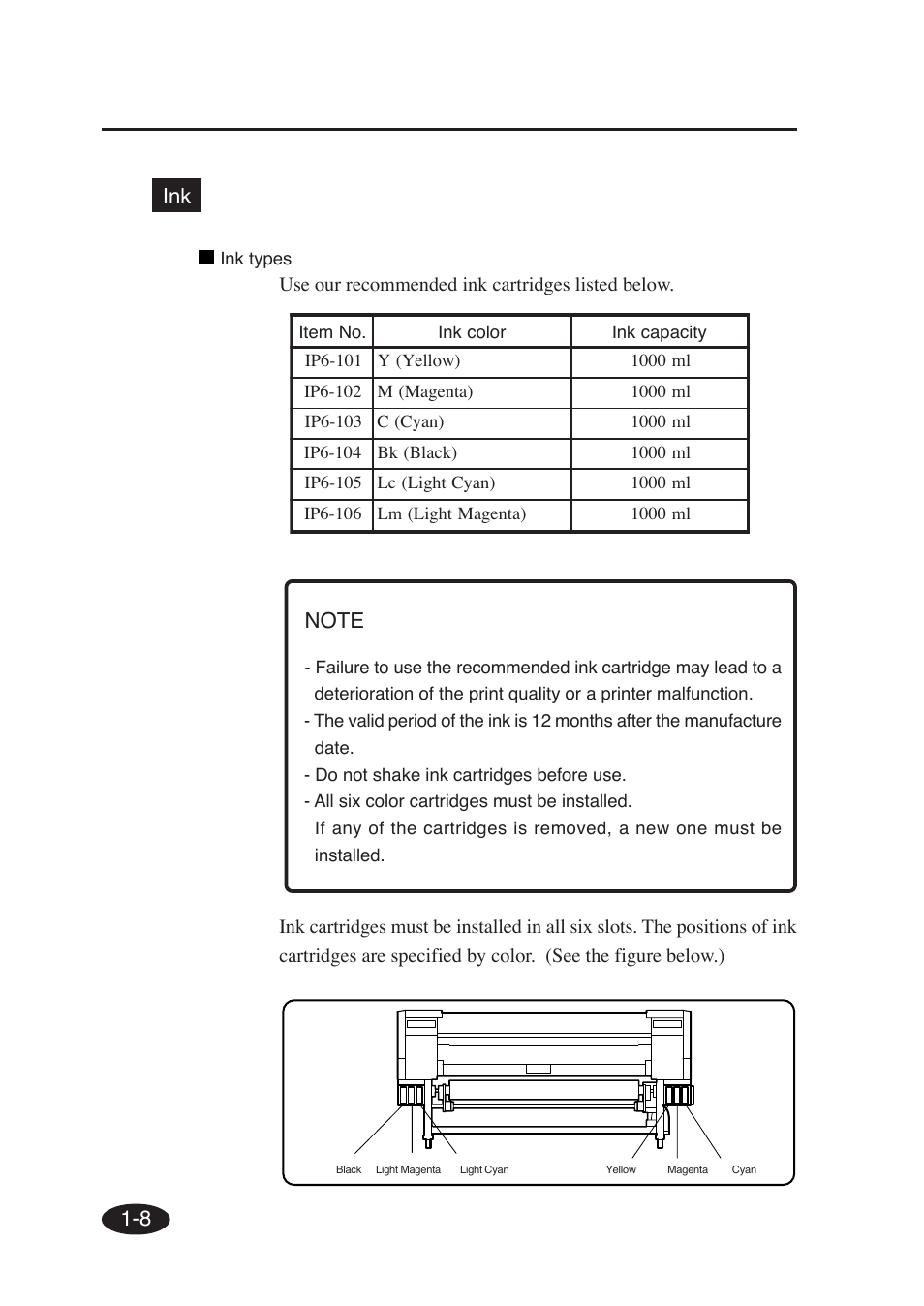 8 ink | Seiko Group SII IP-6600 User Manual | Page 28 / 197