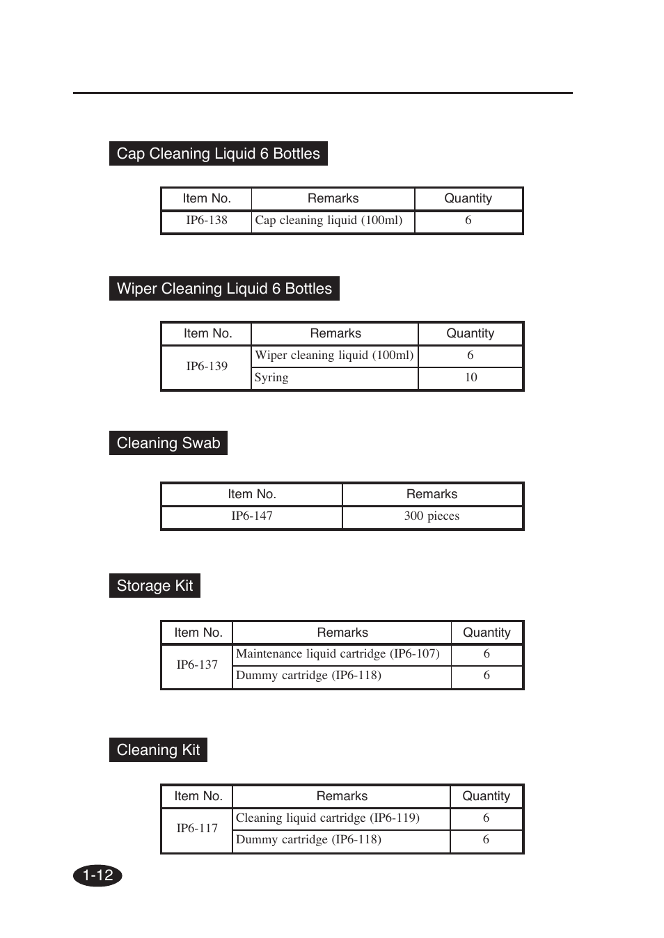 12 storage kit cleaning kit, Cleaning swab | Seiko Group SII IP-6600 User Manual | Page 32 / 197