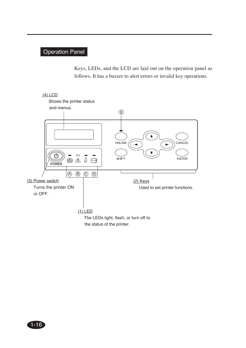 16 operation panel | Seiko Group SII IP-6600 User Manual | Page 36 / 197