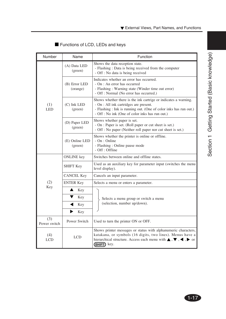 Seiko Group SII IP-6600 User Manual | Page 37 / 197